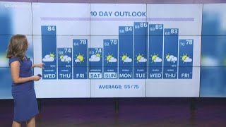 13 On Your Side Forecast: Severe Storms Possible