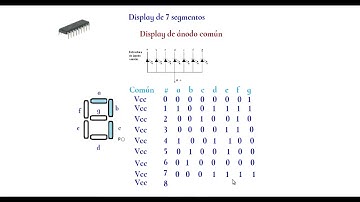 18.-Curso de microcontroladores.- Display de 7 segmentos || Ánodo común.