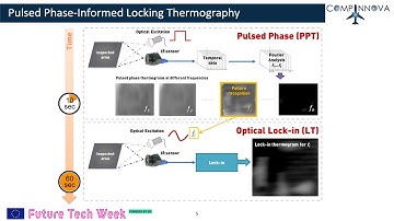 CompInnova - Infrared Thermography for Rapid Quantitative Damage Assessment in Aircraft Composites