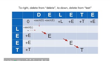 Minimum ASCII Delete Sum for Two Strings