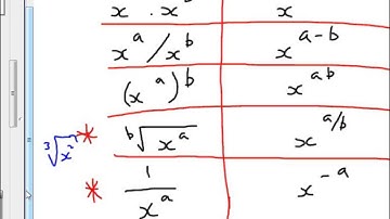 BTEC Level 3 Review Laws of indices for Differential Calculus