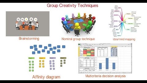 21. PMP | What are the group creative techniques used to collect requirements in project
