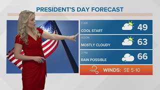 Warm week ahead, flirting with record breaking heat Tuesday through Thursday (6 a.m. update 2/21/22)