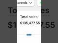 You’re Wasting Ad Spend If You’re Not Doing This in 2026