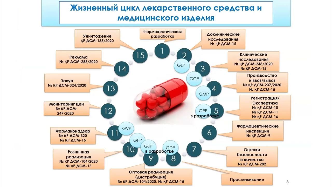 лаборант эколог. разработка лекарственных препаратов компания. разработка лекарственных препаратов компания. фармацевтическая компания спб биокад. разработка новых лекарственных средств.