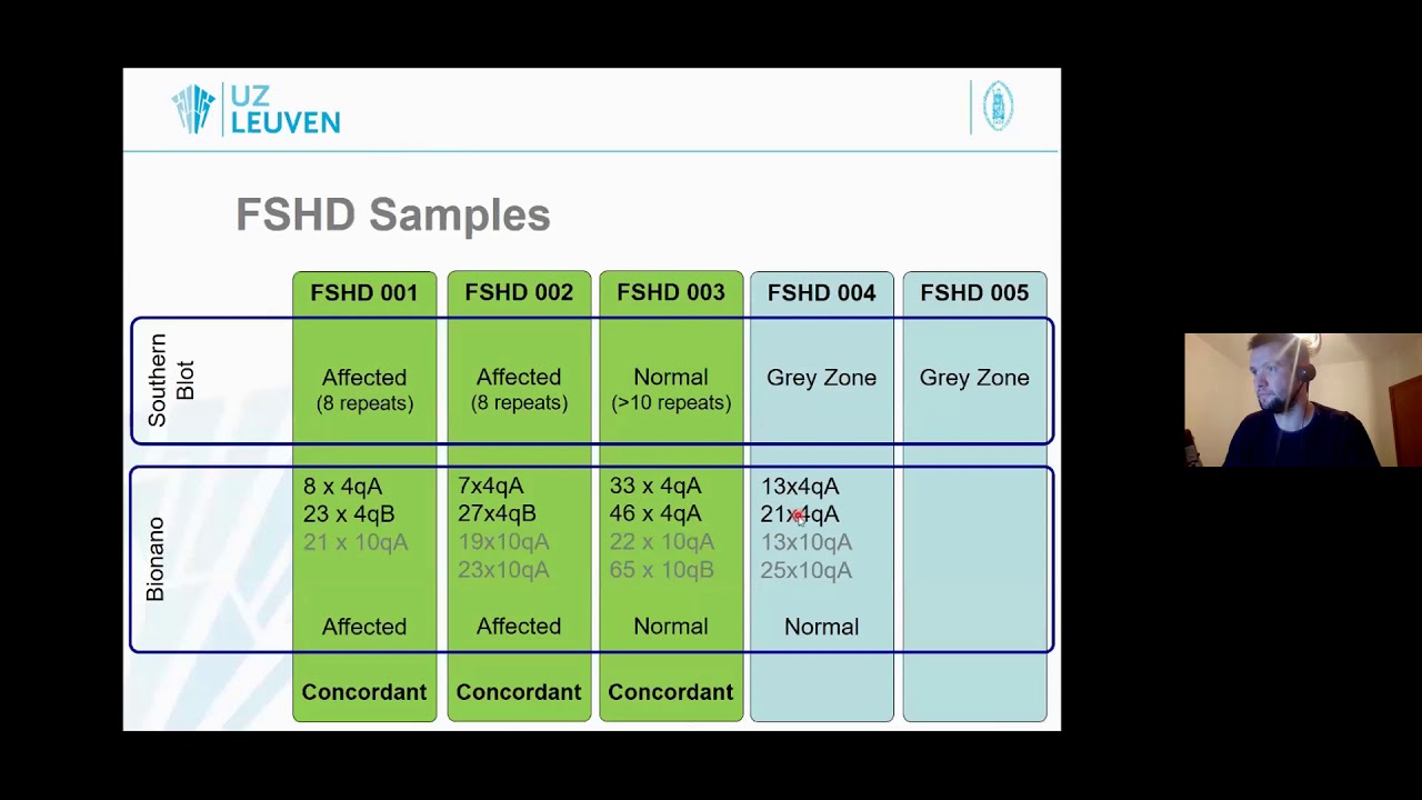 Bionano Optical Genome Mapping and Southern Blot Analysis for FSHD Detection