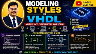 Modeling styles in VHDL