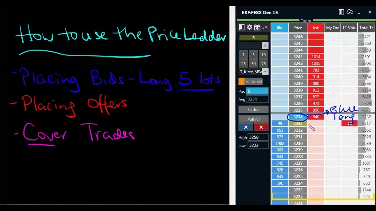 Пошаговое руководство по торговле на DOM: как использовать ценовую лестницу, регулировать размер ...