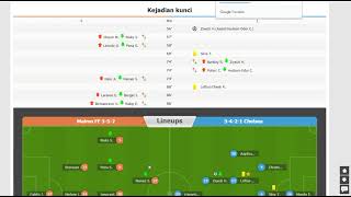 90bola Livescore-Hasil Bola Pertandingan Liga Champions Tadi Malam