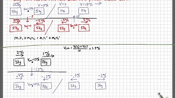 AP Physics C - Momentum 3