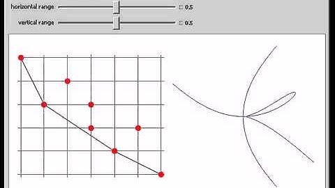 Newton Polygon and Branching of Algebraic Curves