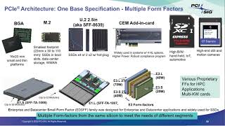 The History of PCI IO Technology: 30 Years of PCI-SIG® Innovation