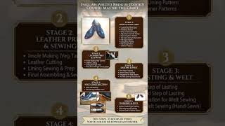 Shoemaking Step by step.New Year Offer #shoemaking #shoeschool #leathercomplex