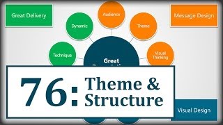 PowerPoint: Presentation Theme and Structure