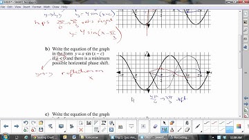 U8L8 Transformations of Trigonometric Functions Part 2