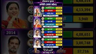 Amethi Lok Sabha Election Results 2009-2024 🔥 | Rahul Gandhi Vs Smriti Irani 🇮🇳 |#AmethiElection#gk