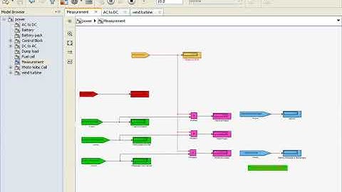 Matlab MicroGrid Pv,F.c and wind turbine