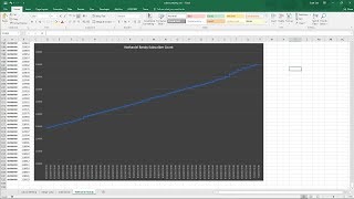 Fun With Data Using YouTube API