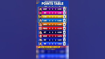 ipl points table after match 18 ♨️ || ipl 2024 ||