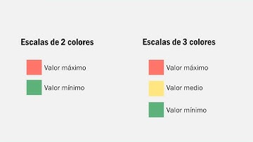 Formato condicional con escalas de color en Excel