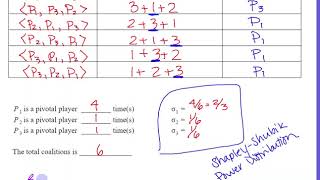 Discrete Math - Unit 2 Day 2 - Shapley Shubik Power Index