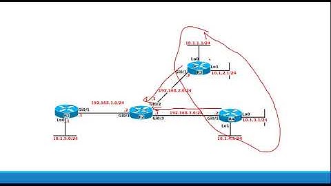 CCNP Route   Distribute List