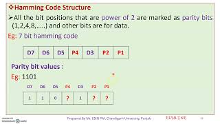 MODULE 2 - TOPIC 15 - HAMMING CODES
