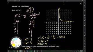How to Graph the Parent Radical Function