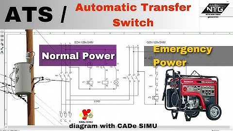 ATS_Automatic Transfert Switch _ Wiring Diagram _Simulation using CADe-SIMU