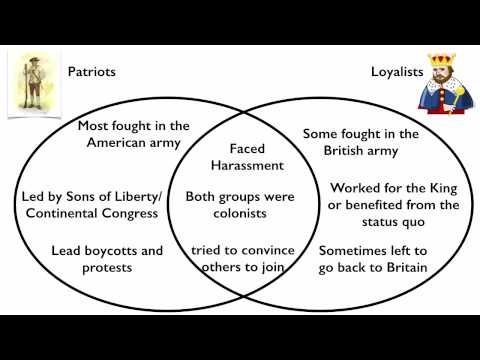 venn diagram of loyalist wiring diagram loyalists vs patriots