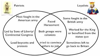 patriots versus loyalists