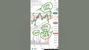 INFOSYS Share Analysis and Prediction For Tomorrow (This video is only for knowledge purpose)