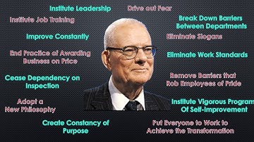 Chapter 3 Deming and Juran Contibutions to Quality Management