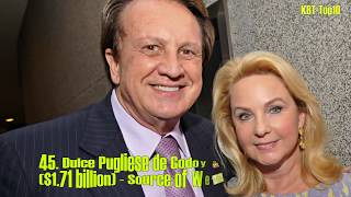 Top 50 Richest People In Brazil 2017 / Top 50 Brazilian Billionaire 2017