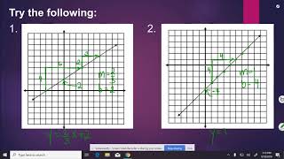 Finding the Function Rule Given a Linear Graph