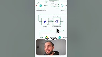 This is the simplest AI Voice Automation - ElevenLabs x n8n - NO CODE