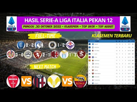 Hasil Liga Italia Tadi Malam ~ TORINO vs MILAN ~ LAZIO vs SALERNITANA ~ Klasemen Liga Italia 2022
