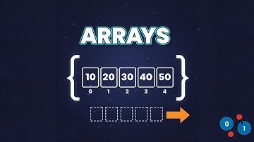 Arrays 101: The Ultimate Beginner’s Guide