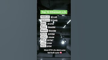 Top 10 Ethereum L2s by TVL #crypto #cryptocurrency #ethereum #altcoins