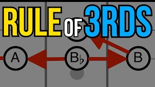 Celebrity Easy hack for better bluegrass solos Wealth