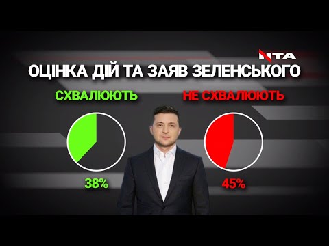 Оцінка дій та заяв президента Володимира Зеленського.