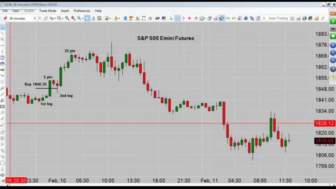 trading screen CFRN Emini - Live Daily Broadcast for Thursday 02/11/16
