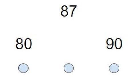 Understanding NCF-T 2nd Grade