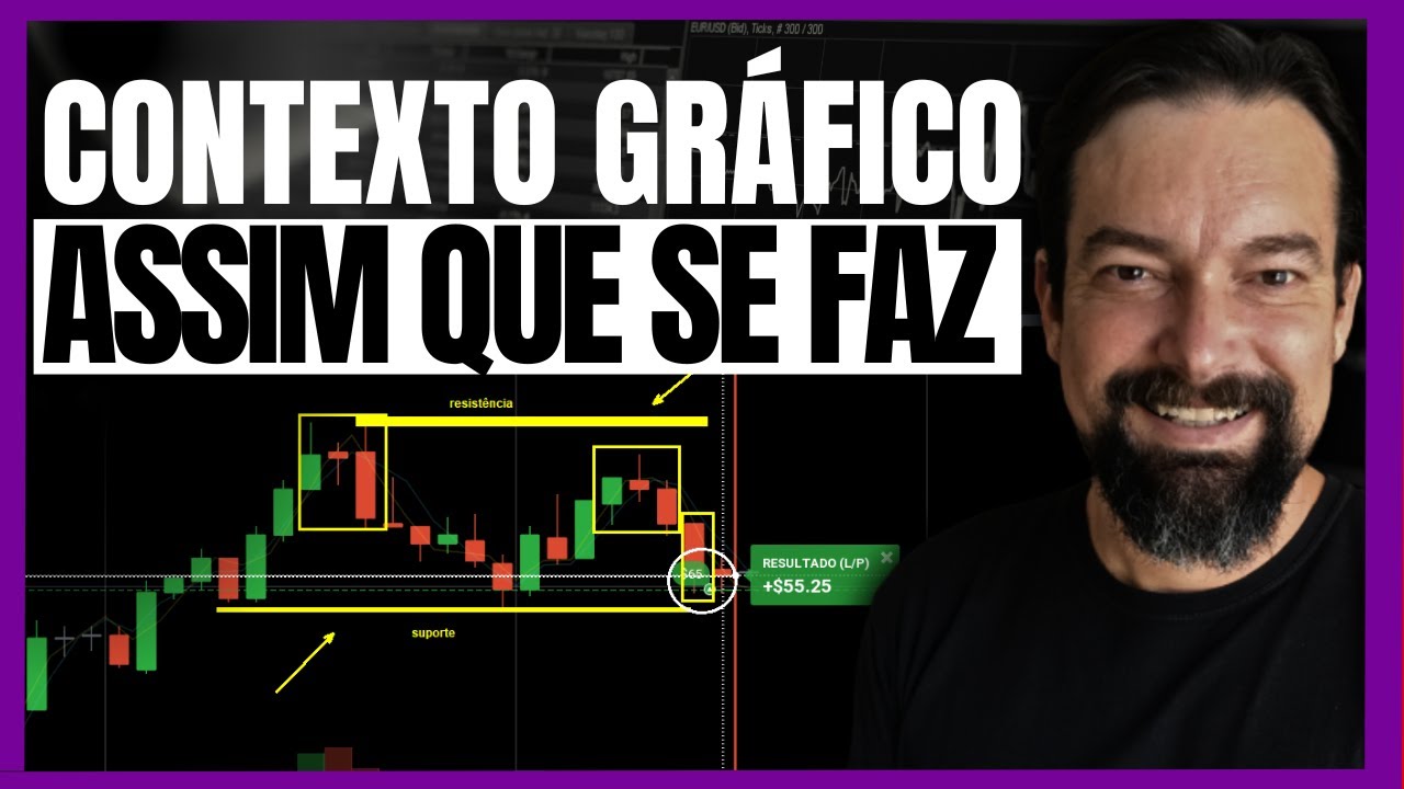 Como operar o gráfico com CONTEXTO GRÁFICO em região de SUPORTE e ...