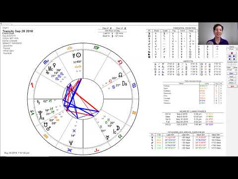 Matthew Hussey Birth Chart