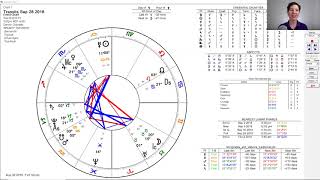 Electional Astrology Chart for September 2018