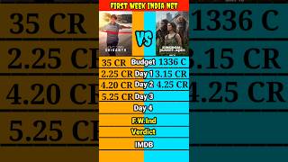 Srikanth vs Kingdom of the planet of the apes only first week india box office comparison shorts।।