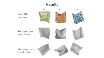φ-SfT: Shape-from-Template with a Physics-Based Deformation Model. In CVPR, 2022.
