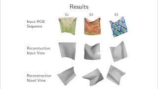 φ-SfT: Shape-from-Template with a Physics-Based Deformation Model. In CVPR, 2022.