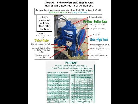 Adams Ground Driven Fertilizer Spreader Chart